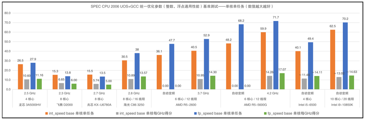 海光cpu是什么架构_海光CPU