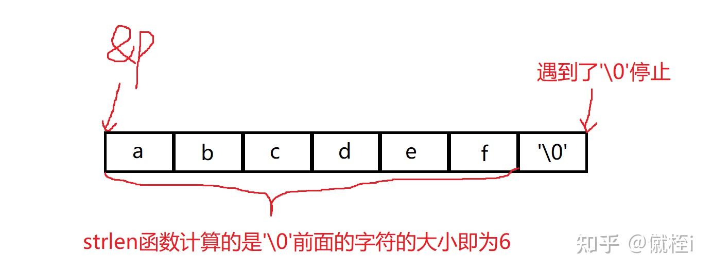 c语言中strlen函数怎么用_c语言中strlen