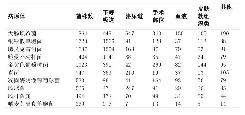 药学ddc是什么意思_药物dds是什么意思