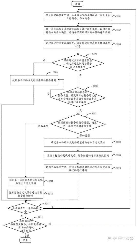 海光cpu是什么架构_intel cpu型号解读