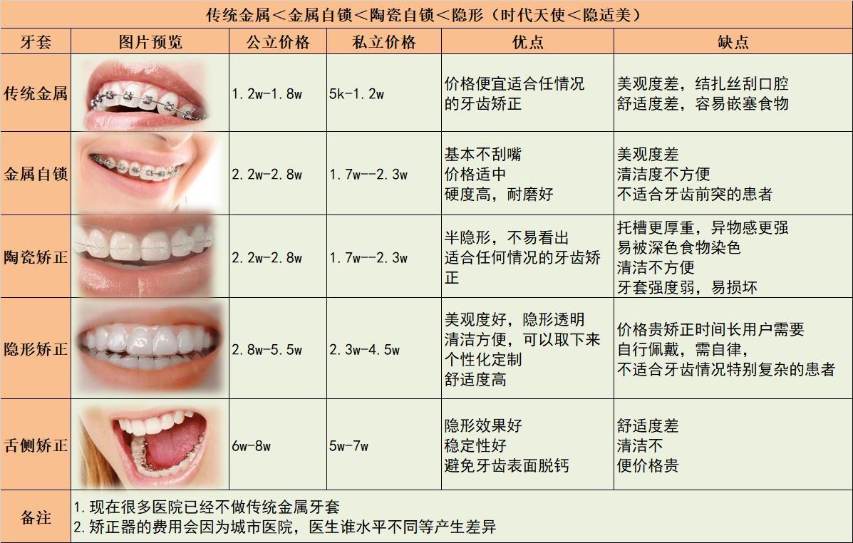 分区表已经更改,请先保存分区信息怎么办_分区表已经更改,请先保存分区信息怎么办