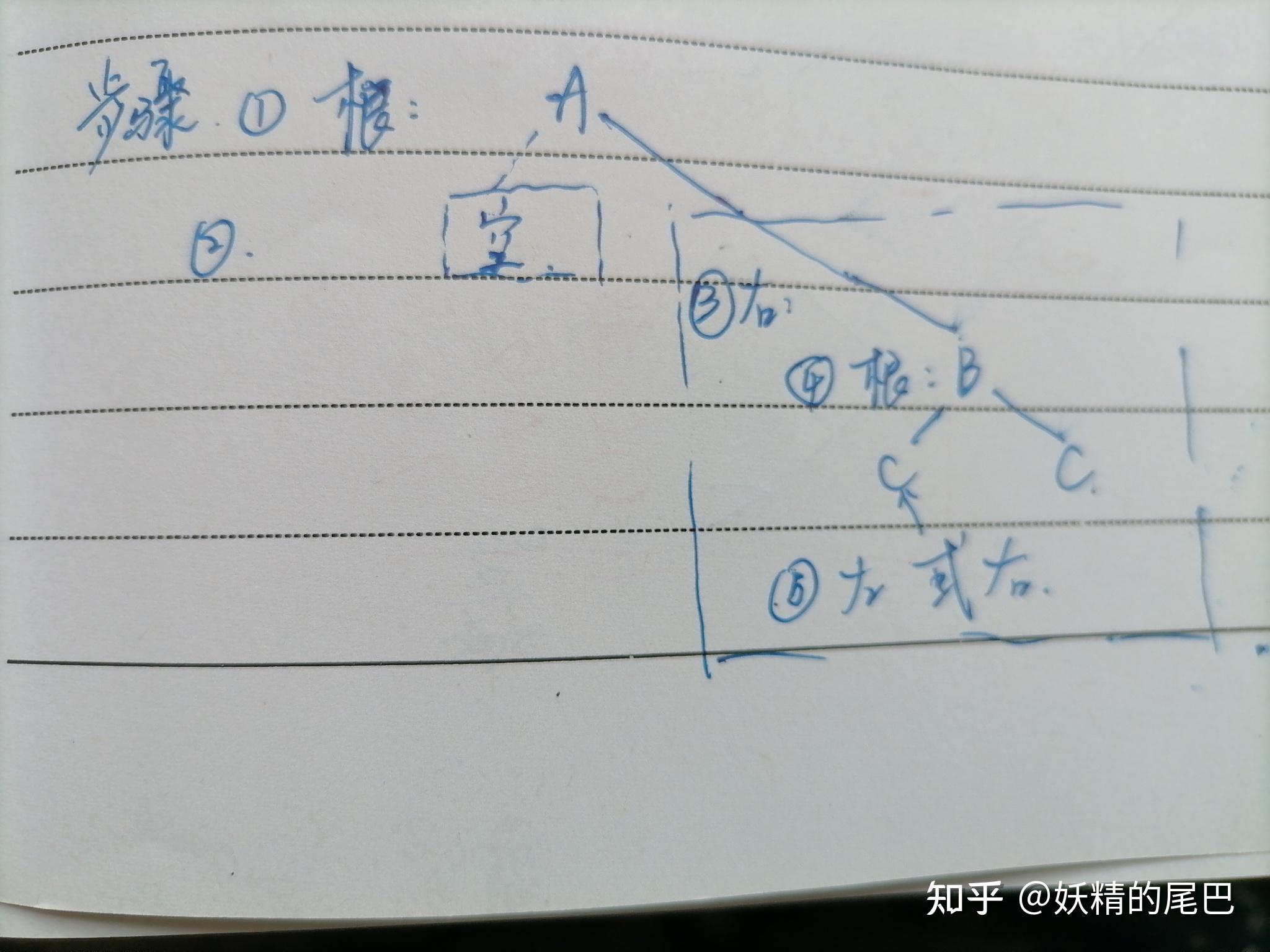 最佳二叉排序树是平衡二叉树吗_空树是二叉排序树吗