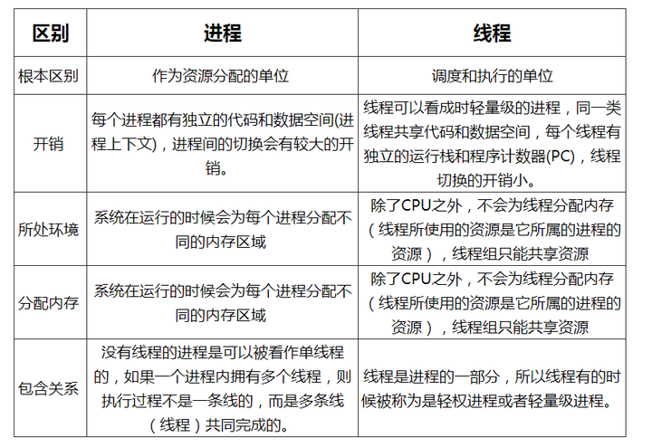 多线程同步机制_线程同步方法