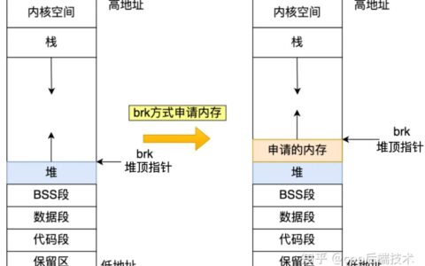 c语言malloc函数详解_c语言中的malloc函数