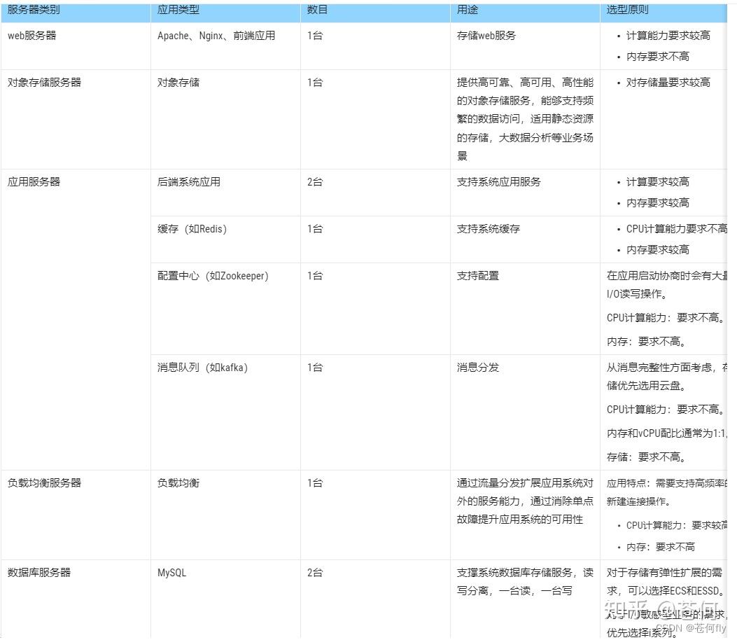 软件接口设计规范_软件产品说明书格式范文