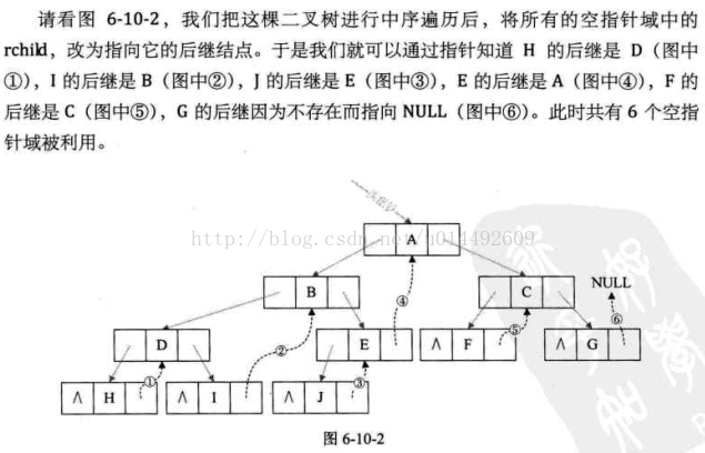 二叉查找树和二叉搜索树_完全二叉树和满二叉树图解