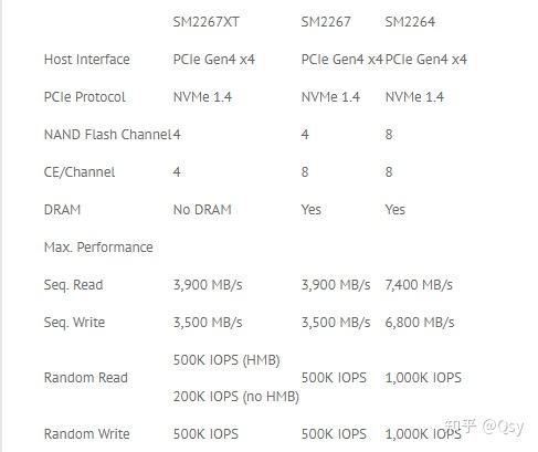 怎样看pcie 4.0还是3.0_怎么看pcie版本