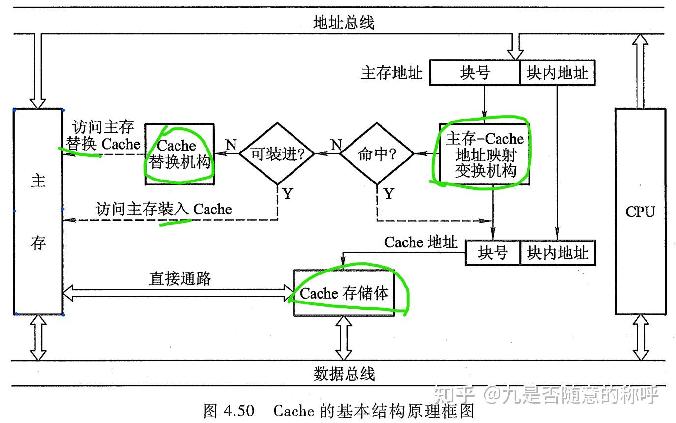 计算机组成原理第三版课本_计算机组成原理第六版课后答案