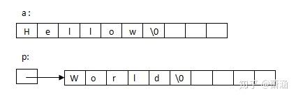 字符数组与指针_指针数组