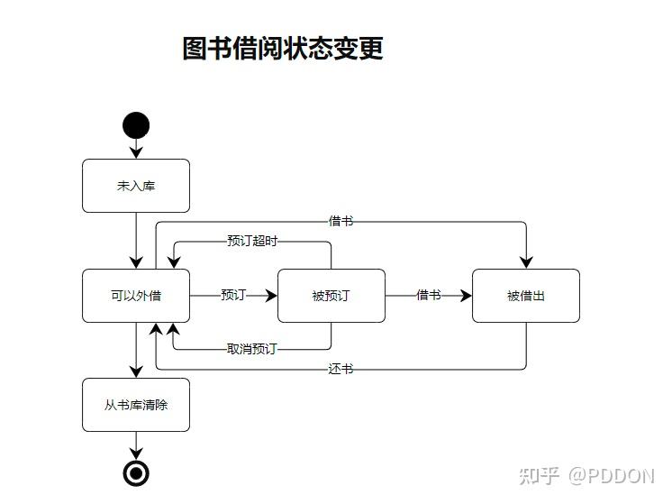 什么是信息图表设计_什么是信息图表设计