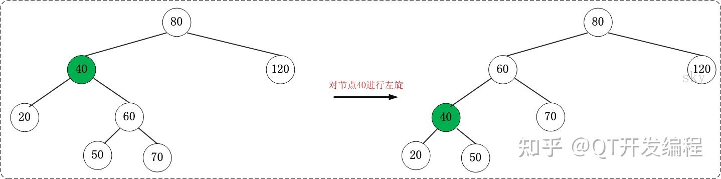 红黑树难吗_红黑树删除时间复杂度