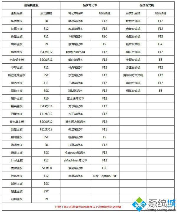 uefi bios怎么设置u盘启动项_uefi启动u盘安装系统