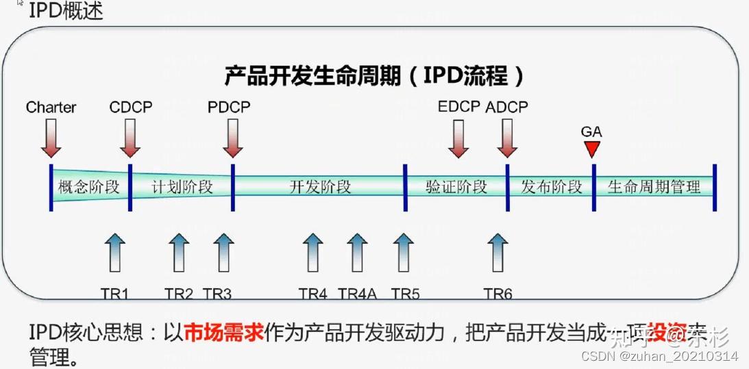 linux查看硬盘是否为固态_linux查看硬盘使用情况