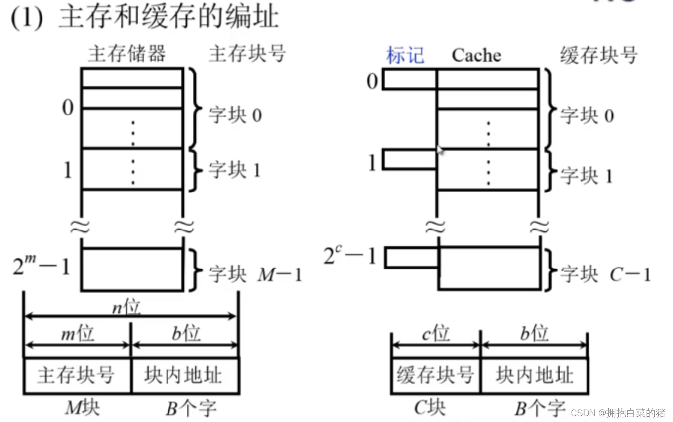 计算机原理内容_机械基础知识点总结