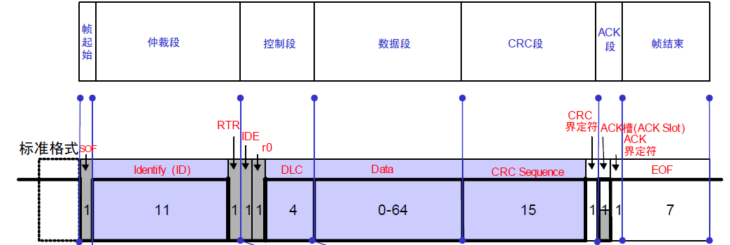 ds1302时钟芯片工作原理及说明_晶振时钟