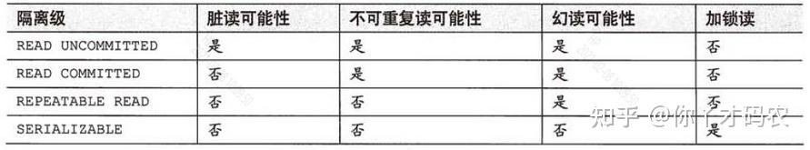 线程间同步的几种方法_java线程同步方法