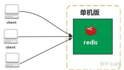 sqlserver游标使用和循环_sqlserver游标使用和循环