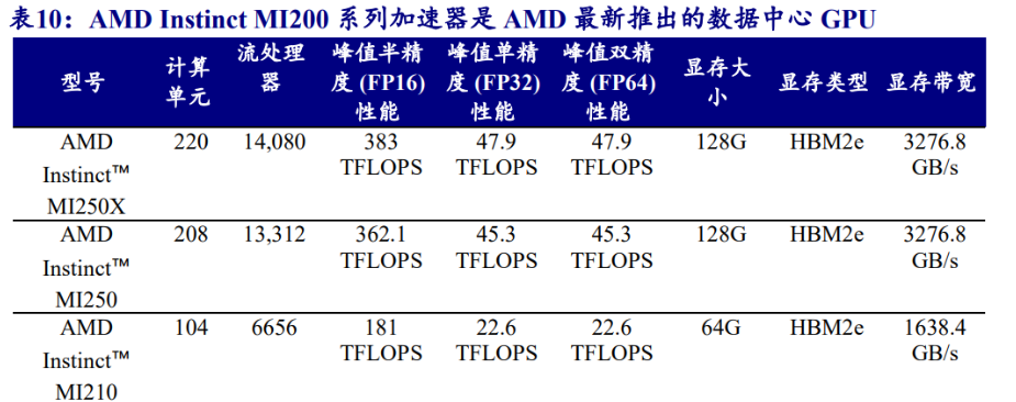 海光cpu介绍_海光cpu是什么架构的芯片