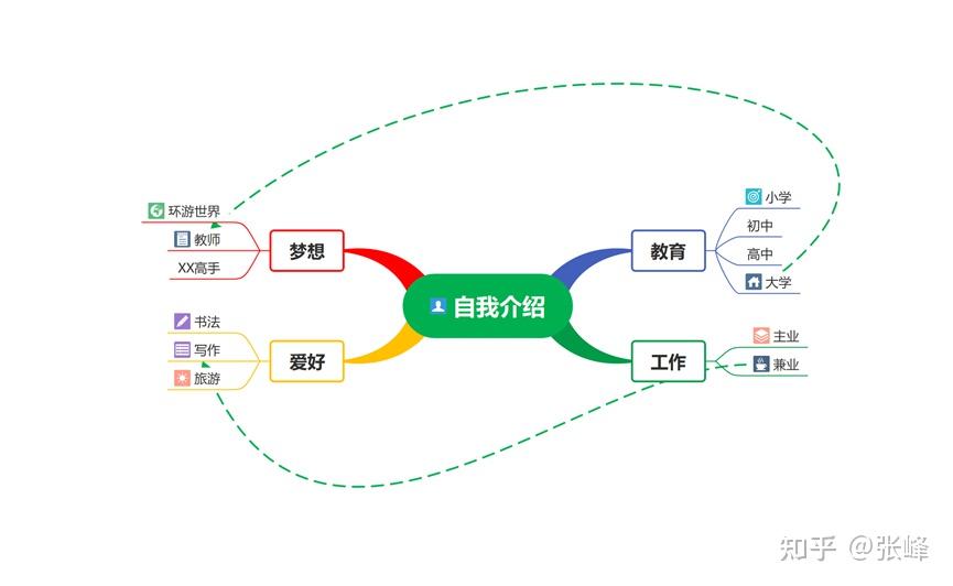 计算机组成原理第三版_思维导图