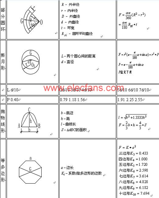 积分运算电路的工作原理_加法比例运算电路公式