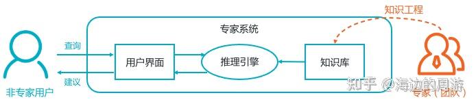 cpu 测试版_cpu正显版和正式版区别