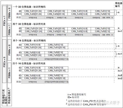 ds1302时钟芯片功能_ds1302时钟芯片介绍