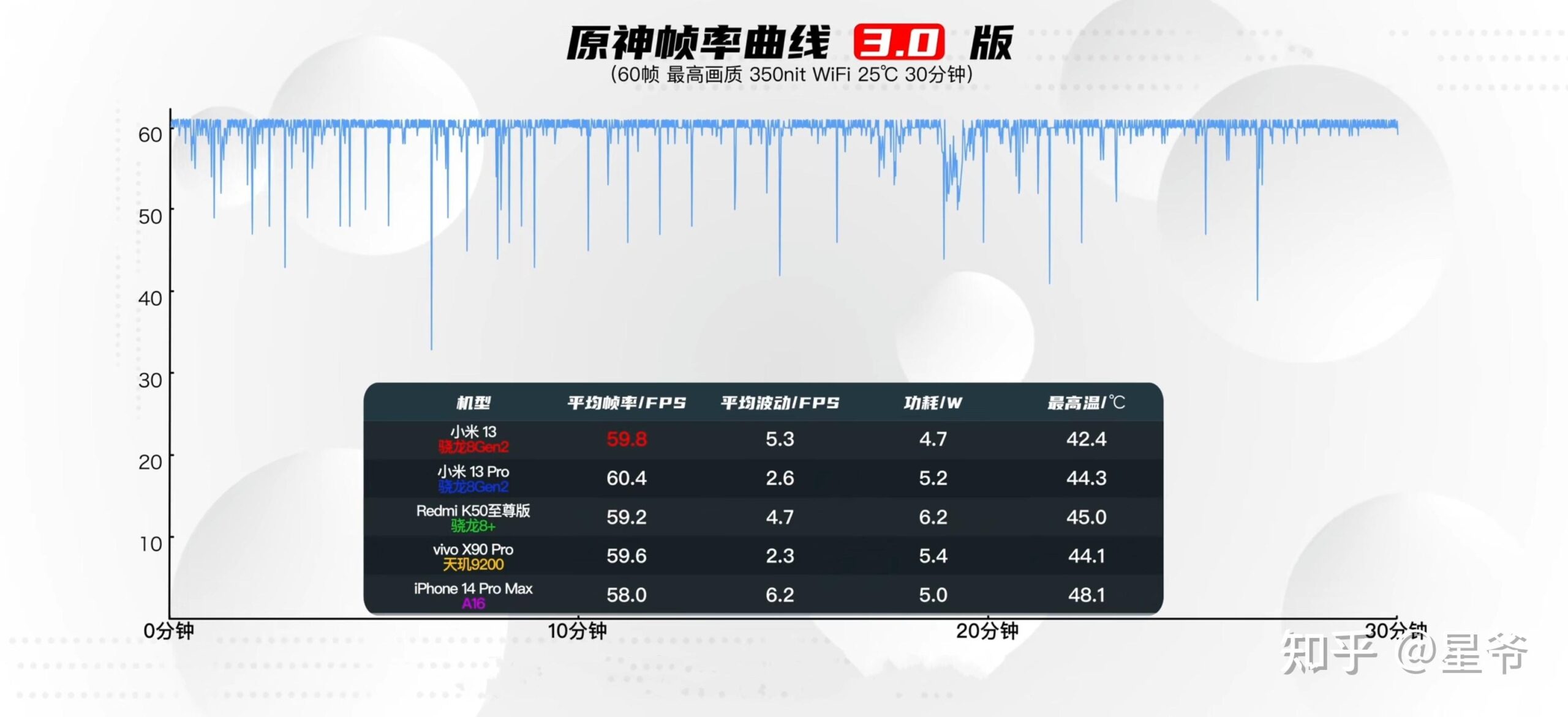 测试手机cpu性能的软件_手机cpu性能对比