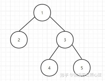 二叉搜索树的先序遍历_二叉排序树查找