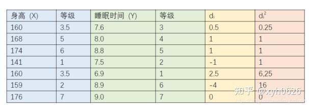 相似度系数Corr_相似度系数Corr