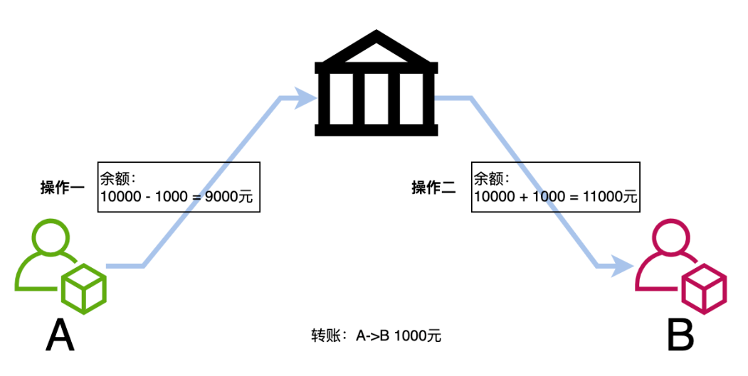 转账成功