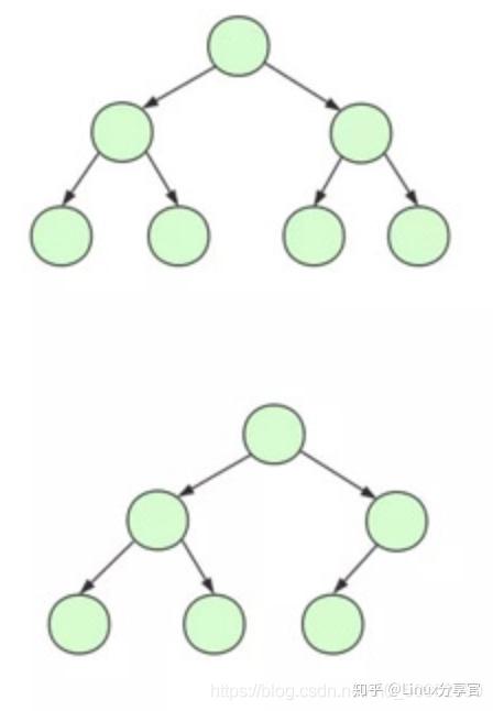 二叉树和平衡二叉树的关系_平衡二叉树的定义