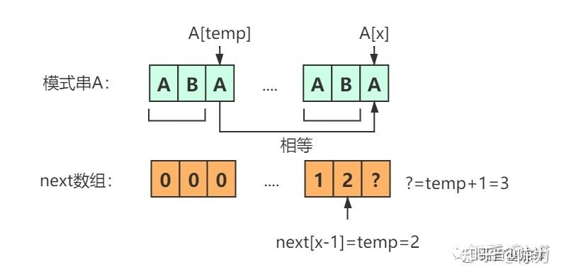 指针数组字符串的连接_指针数组字符串的连接方式