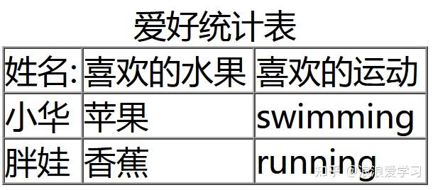 html表格边框怎么弄颜色_表格边框