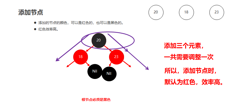 红黑树特征_红黑树的性质