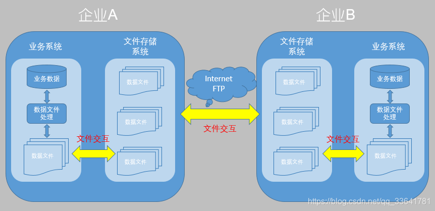 系统接口设计怎么写_系统接口对接技术方案