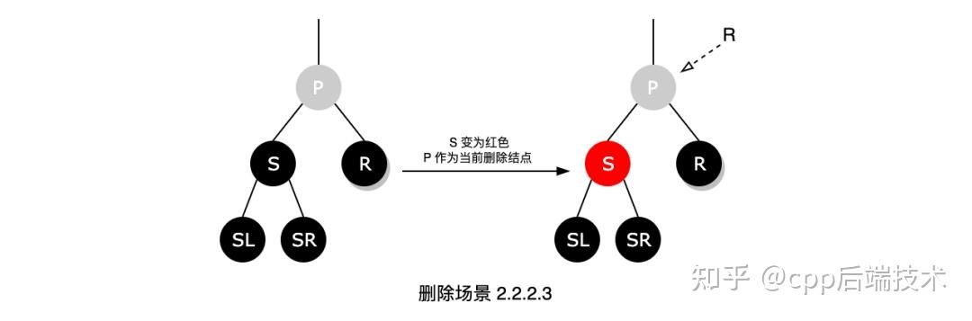 红黑树面试会问吗