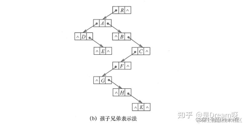 二叉排序树查找结点_二叉排序树查找结点的时间复杂度
