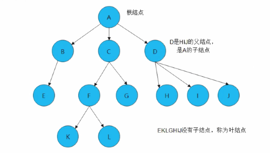 二叉排序树是完全二叉树吗_二叉树为二叉排序树的充分必要条件