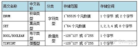 tinyint对应什么数据类型_字段类型int