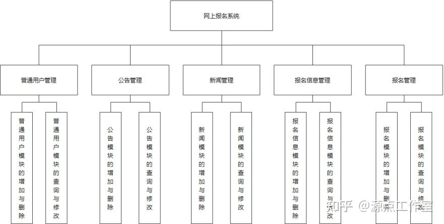 新闻管理系统uml_信息图表设计