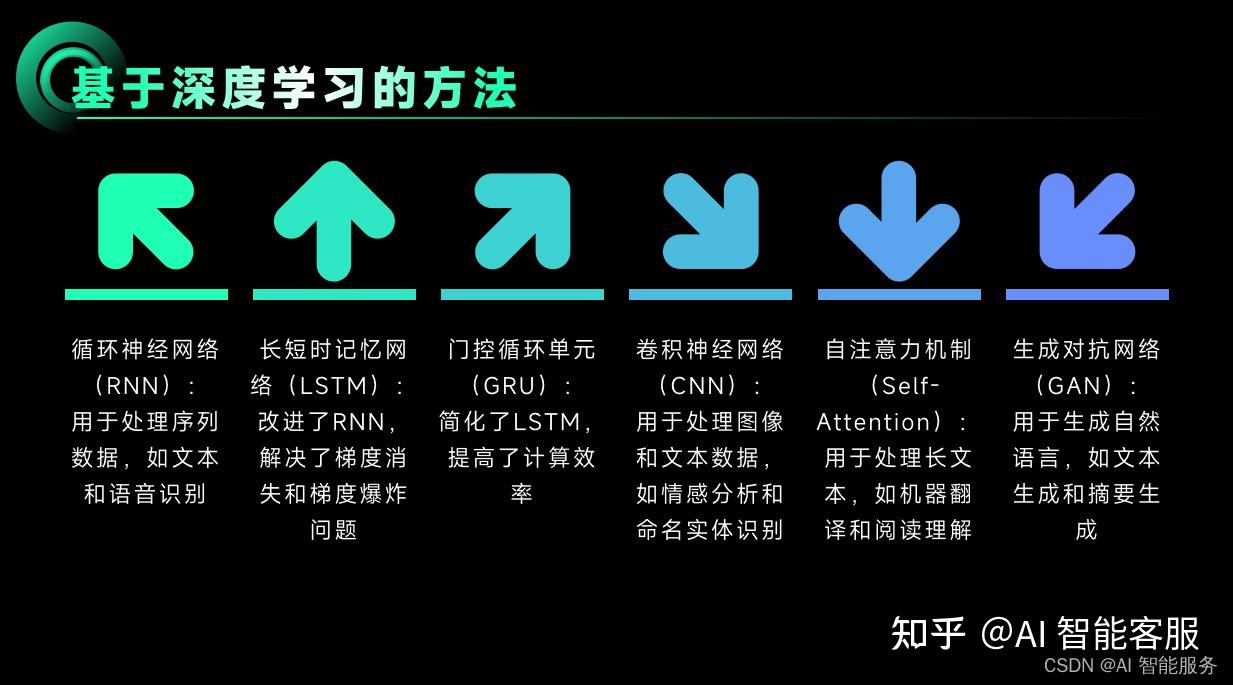 哈夫曼树编码规则_哈夫曼树带权路径长度计算