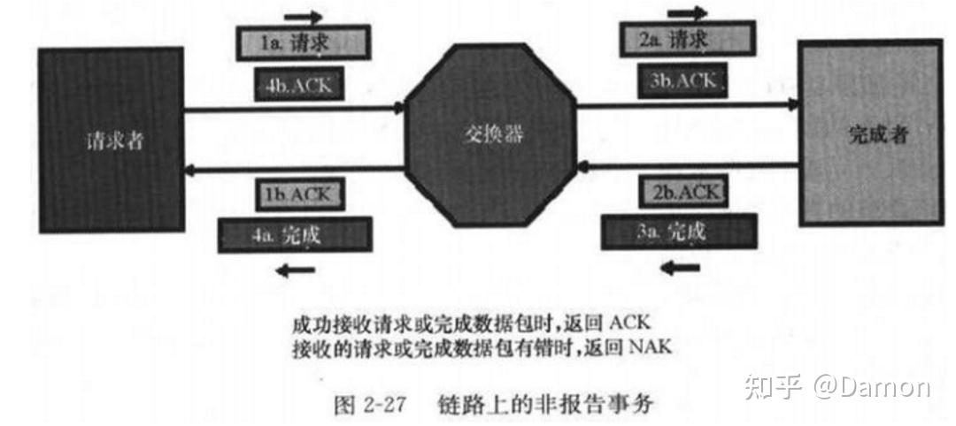 pciex几怎么看_怎么检测pcie是否正常