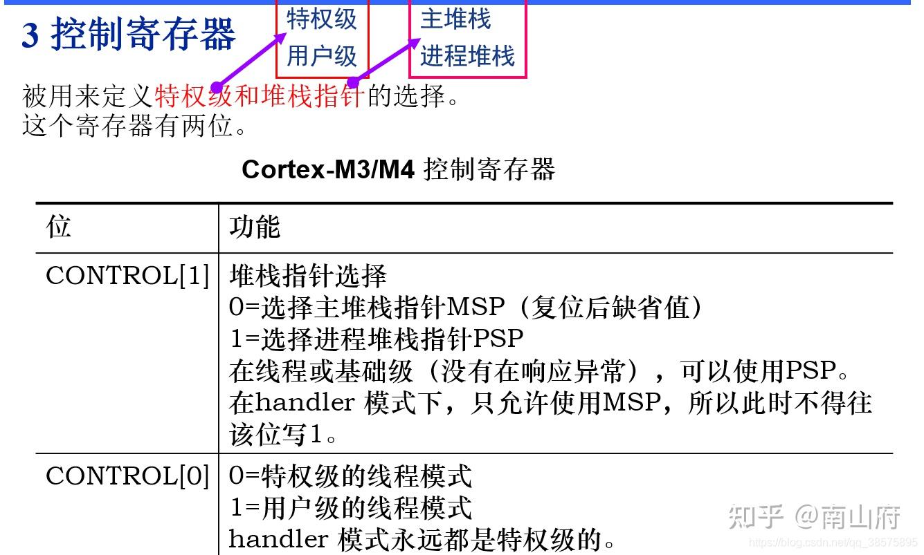 arm架构特点_arm架构和x86架构区别