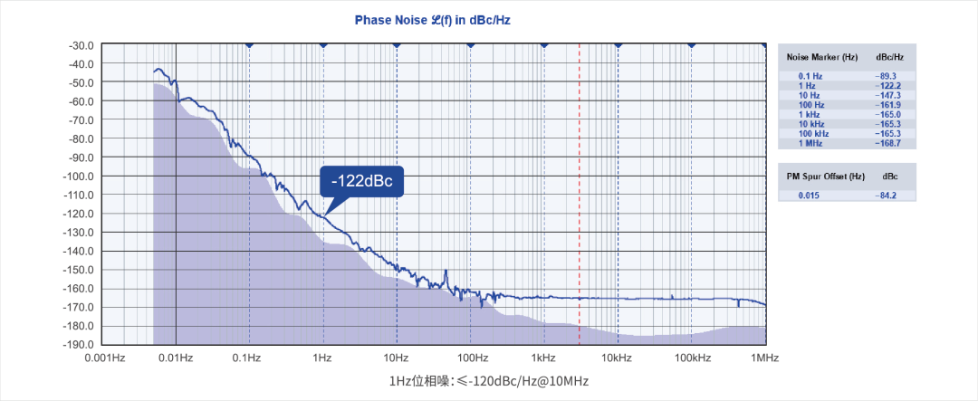 ds1307时钟模块电路原理图_时钟芯片ds1302