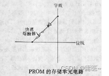 对存储器进行详细的分类_内部存储器