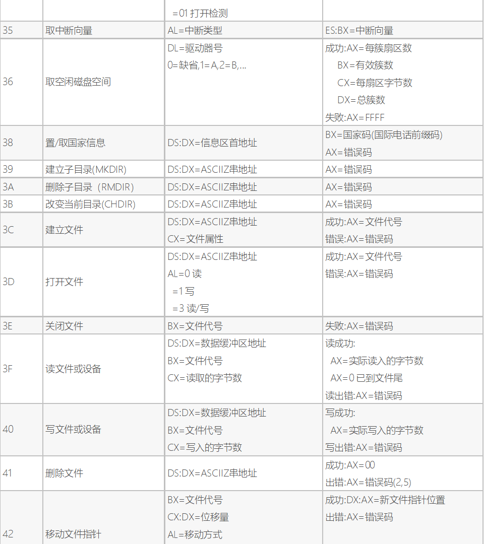 六个状态标志位的全称_状态标志和控制标志有何不同