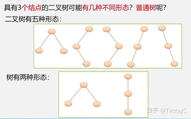 二叉树的后序遍历非递归算法_二叉树层次遍历