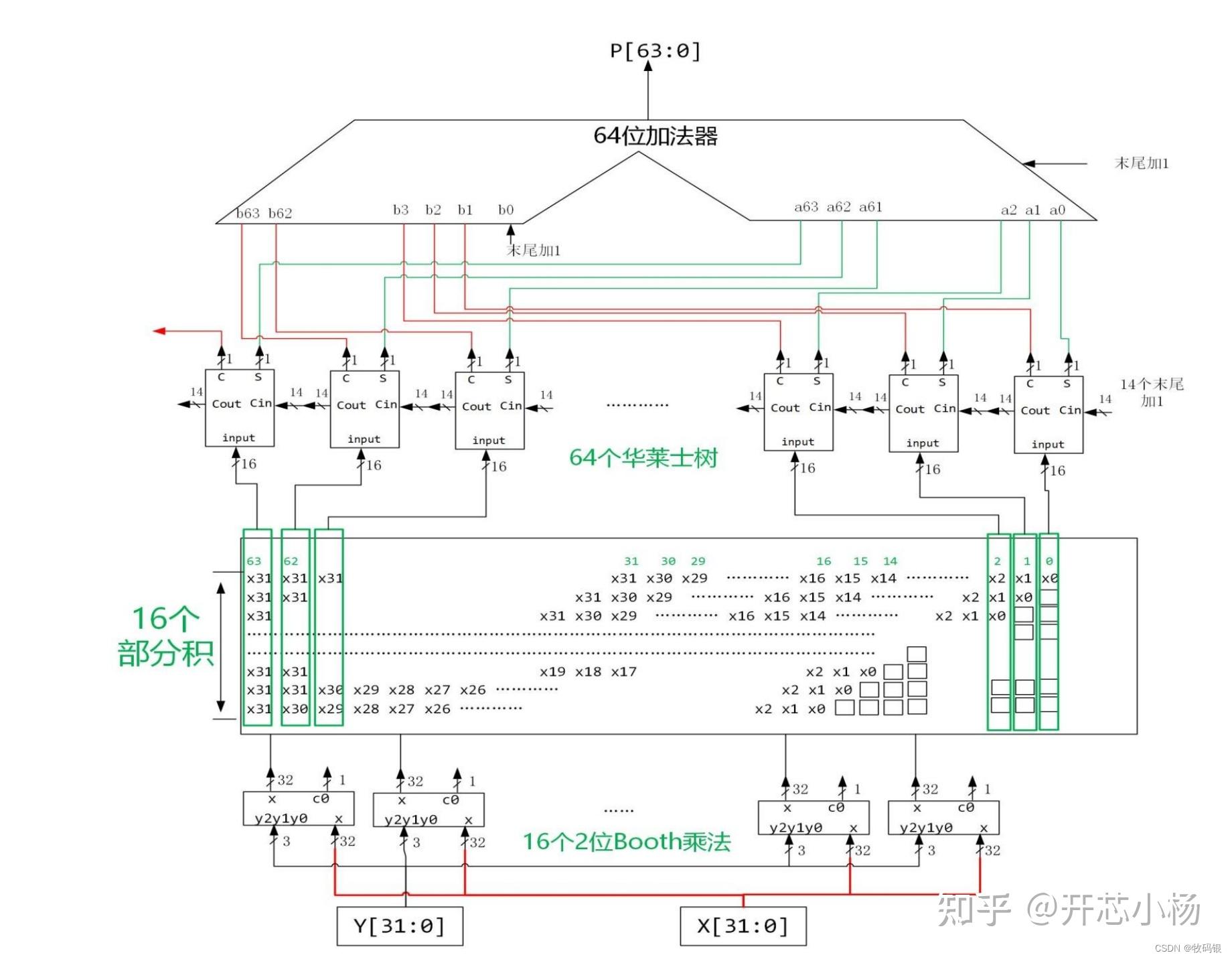 微型计算机的组成及工作原理_微型计算机结构图