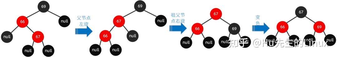 红黑树实际应用_红黑树和b树和b+树的区别