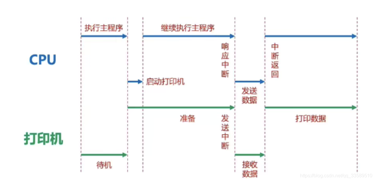 冯诺依曼计算机的功能_冯诺依曼计算机的基本思想是